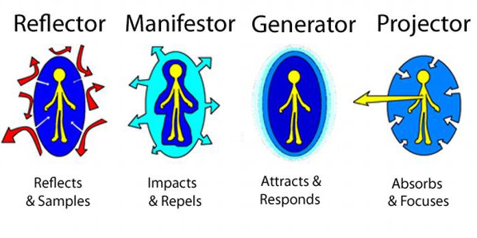 humandesign: совместимость типов